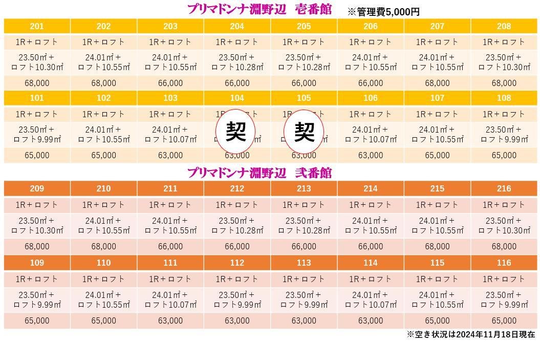 プリマドンナ淵野辺　募集住戸